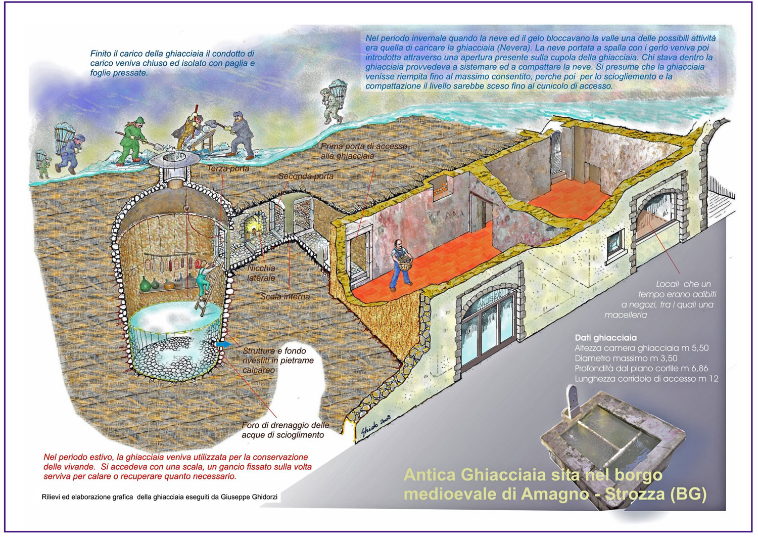 Antica ghiacciaia